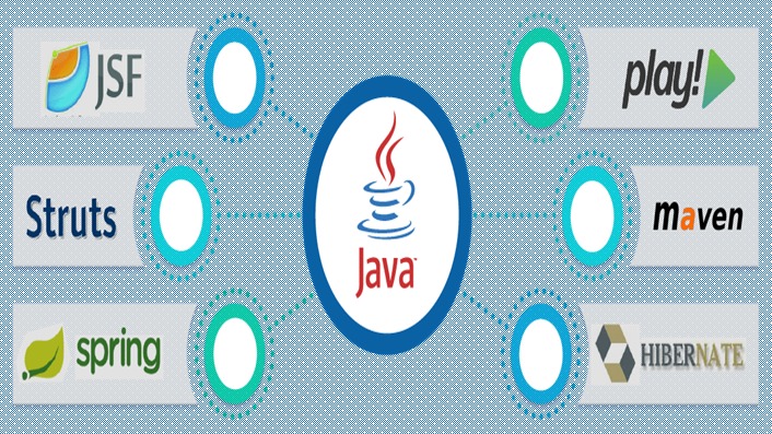 Java frameworks